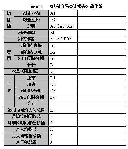 什么是阿米巴经营会计报表