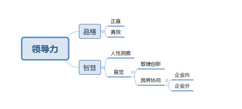 领导力缺乏不是因为技能和知识，而是品格和智慧