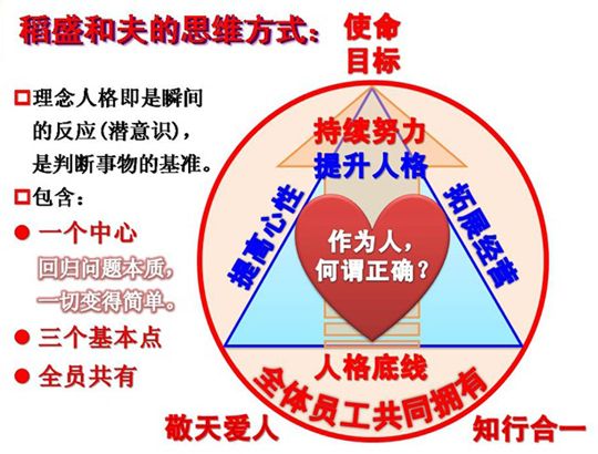 成为利润中心阿米巴的前提条件