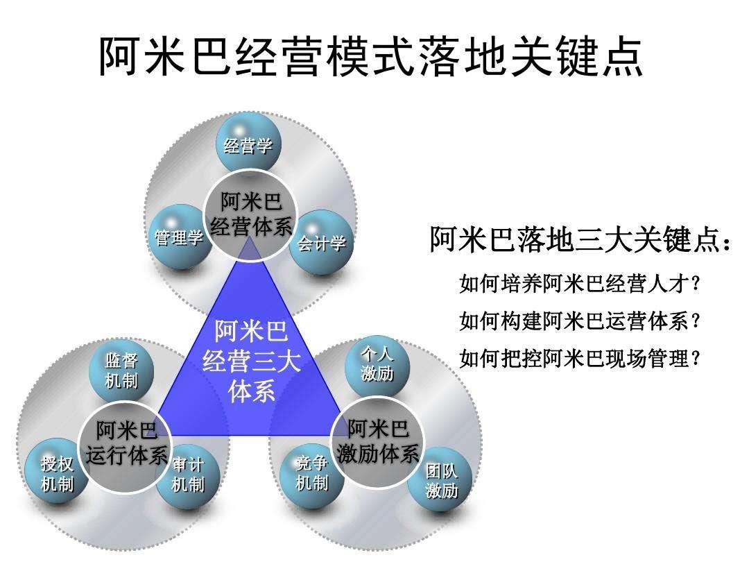 实学 | 阿米巴经营26记