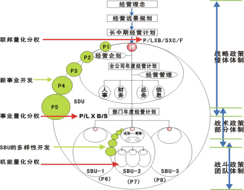 阿米巴内部交易与公司规模的关系
